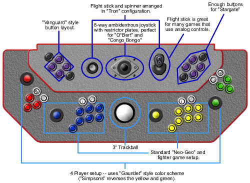 arcade control panel layout template